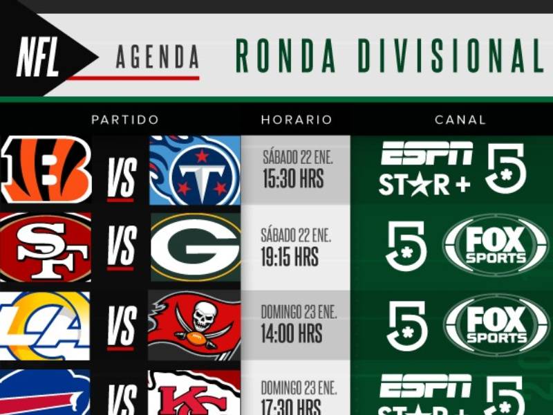 ¿Cuándo y dónde ver los juegos de las Rondas Divisionales de la NFL?