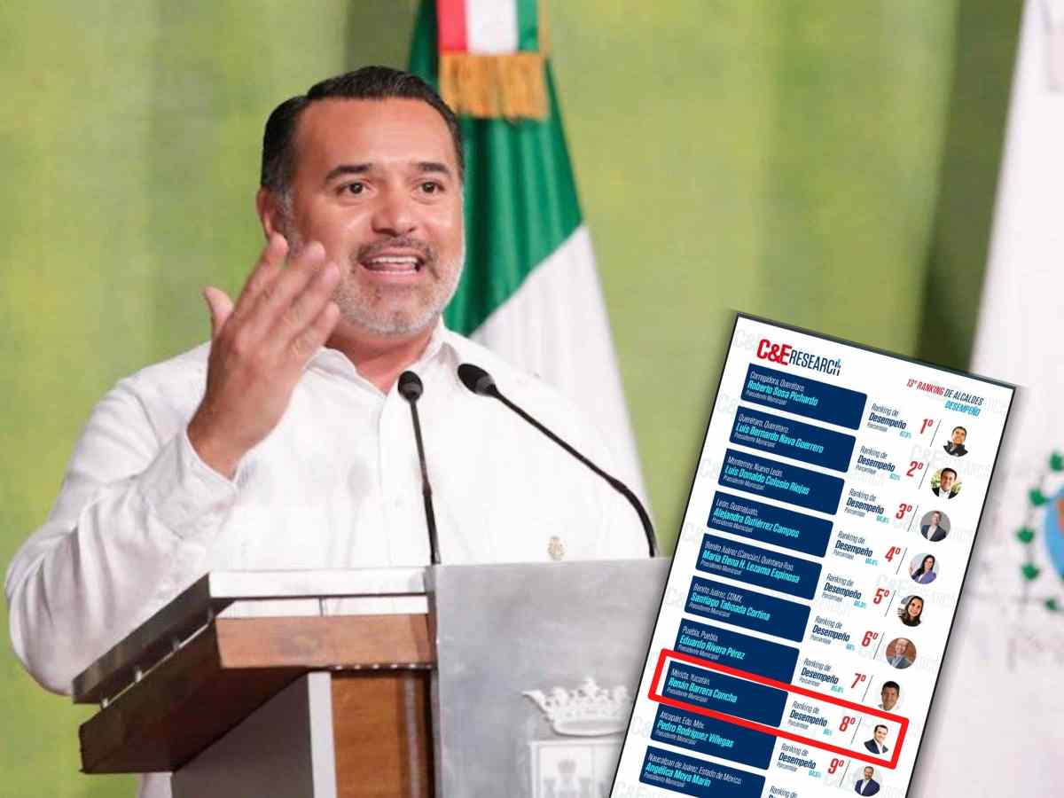 Renán, en top ten de los mejores alcaldes