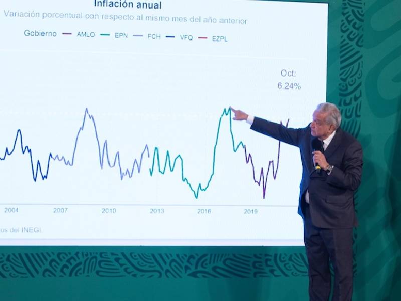 Asegura AMLO que México es de los países que menos padece la inflación