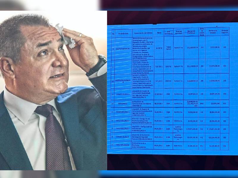 Exhiben red de corrupción con que Genaro García Luna robó 745 mdd