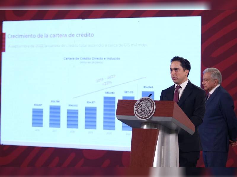 Banobras se posiciona como el quinto banco más grande de México