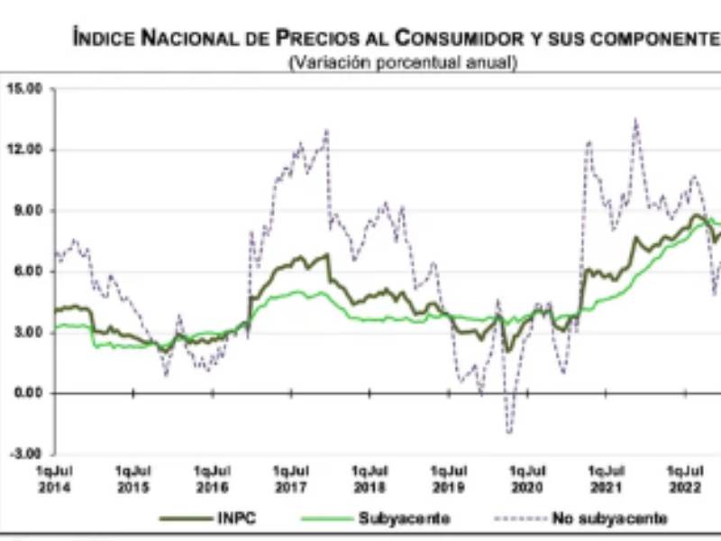 inflacion