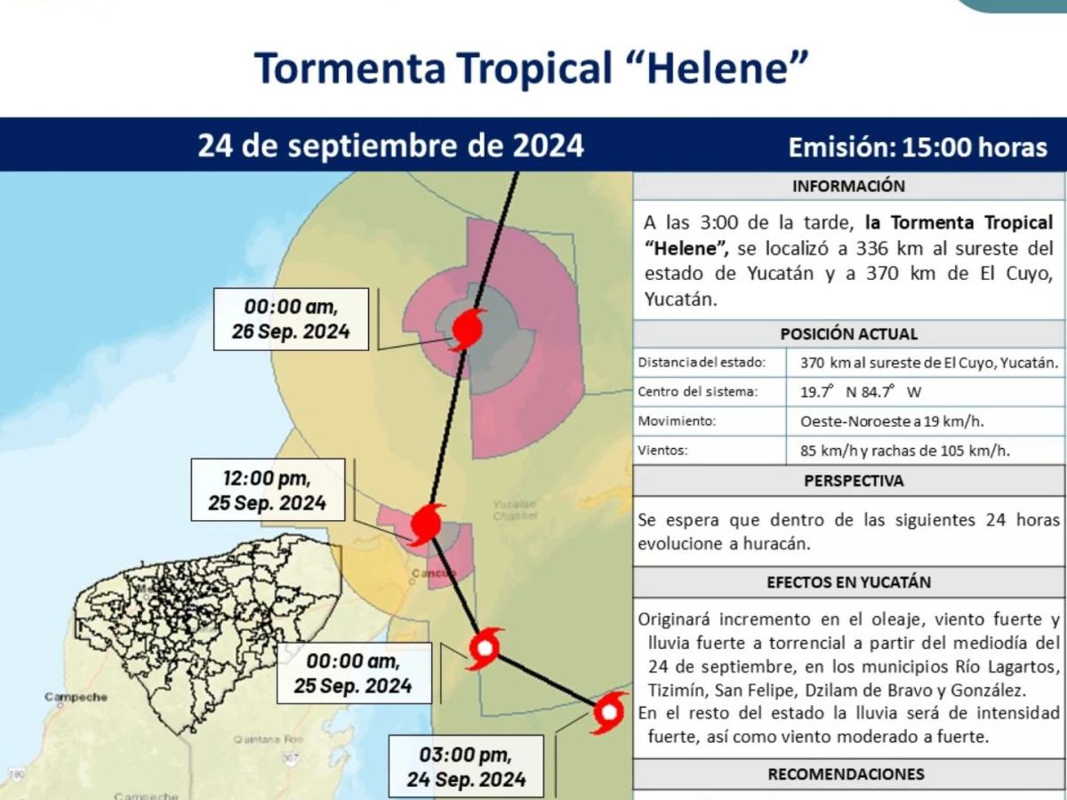 La Tormenta Tropical Helene se localiza a 336 km de Yucatán, con vientos de 85 km/h. Se espera evolución a huracán en 24 horas.