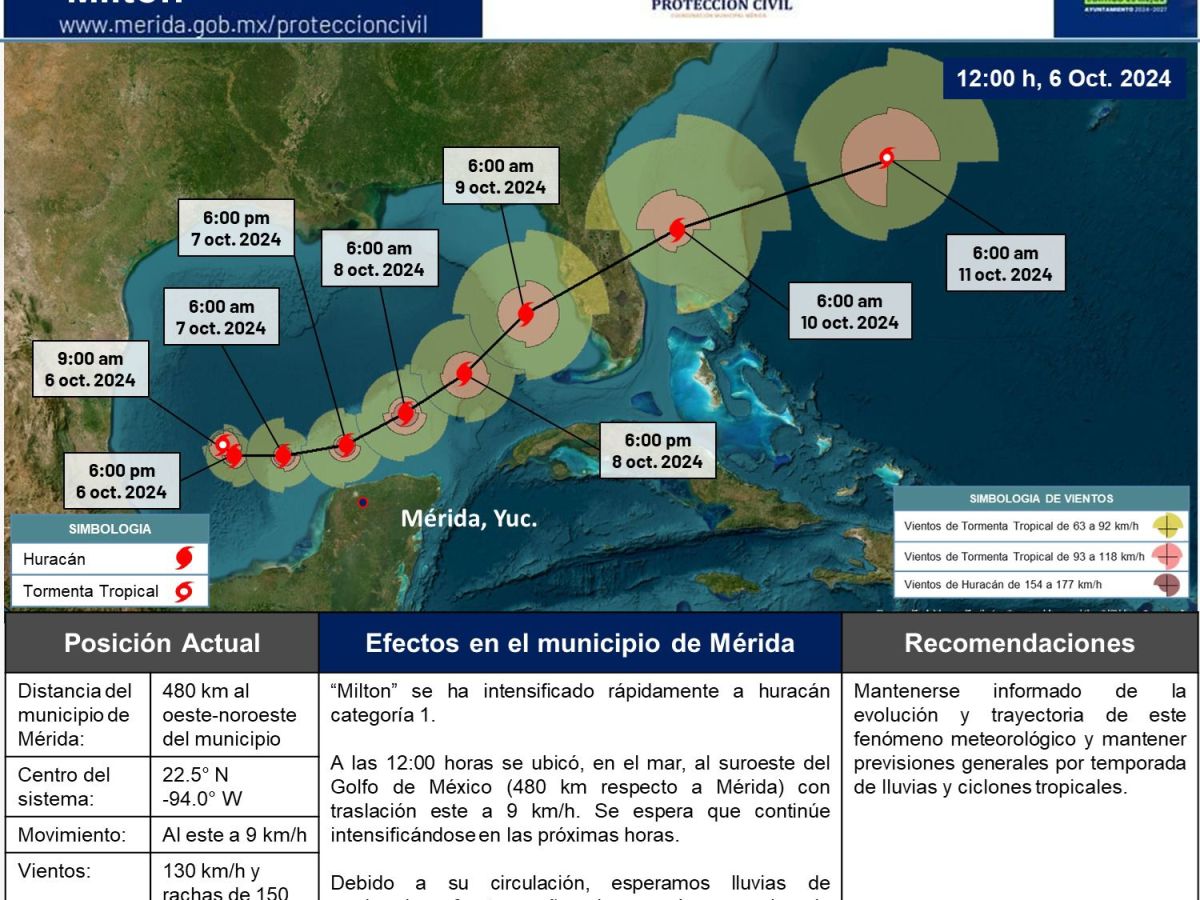 El Ayuntamiento de Mérida monitorea el Huracán Milton. Se prevén lluvias y vientos. Toma precauciones para garantizar tu seguridad.