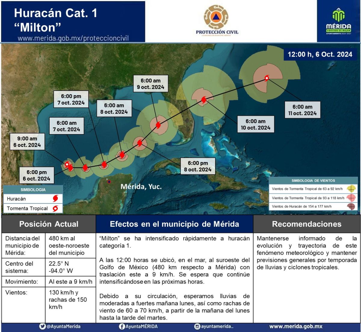 El Ayuntamiento de Mérida monitorea el Huracán Milton. Se prevén lluvias y vientos. Toma precauciones para garantizar tu seguridad.