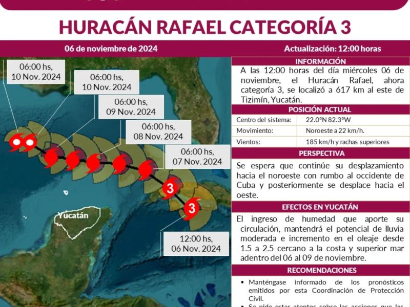 El Huracán Rafael, categoría 3, se localiza a 617 km de Tizimín, Yucatán. Con vientos de 185 km/h, se desplaza al noroeste. Mantente informado.