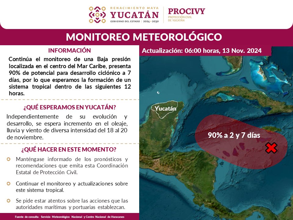 Yucatán monitorea baja presión en el Mar Caribe con 90% de potencial ciclónico. Prevén lluvias, viento y oleaje intenso del 18 al 20 de noviembre.