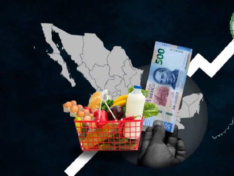 INFLACION EN MEXICO
