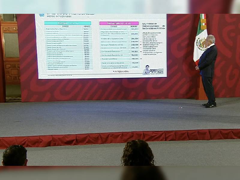 Profeco exhibe a los funcionarios que ganan más que el Presidente