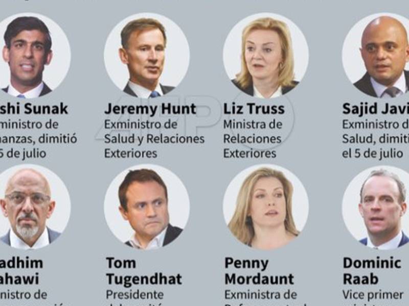 candidatos boris
