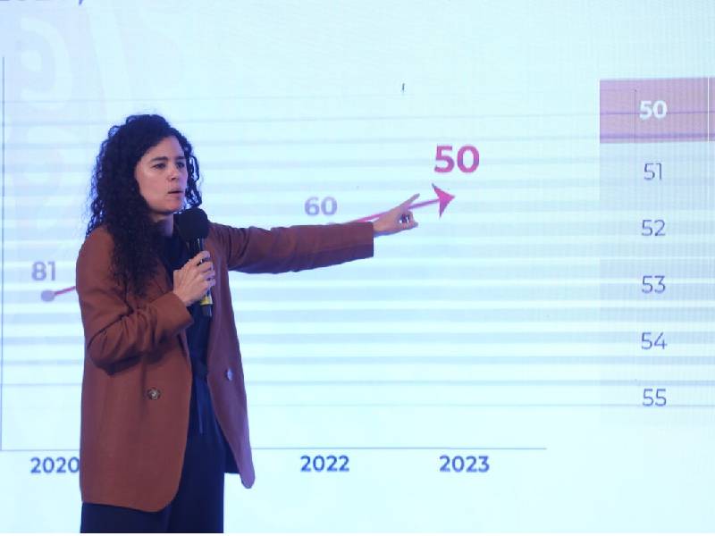 Anuncian aumento de 20% al salario mínimo