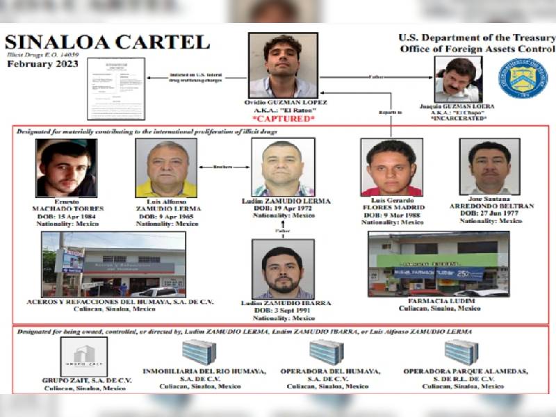 OFAC incluye en su lista negra a seis mexicanos ligados a Ovidio Guzmán