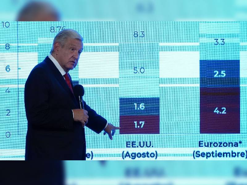 AMLO hablará con 10 de sus homólogos de AL sobre el plan antiinflacionario