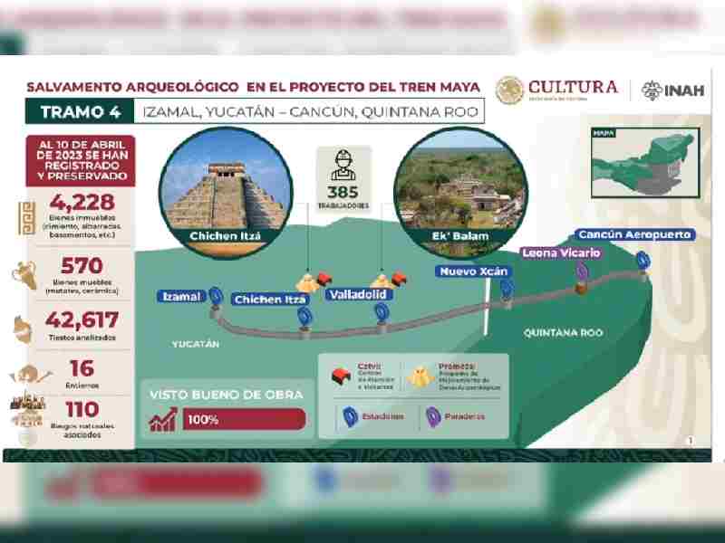 Tramo 4 del Tren Maya, con 100 por ciento de visto bueno: INAH