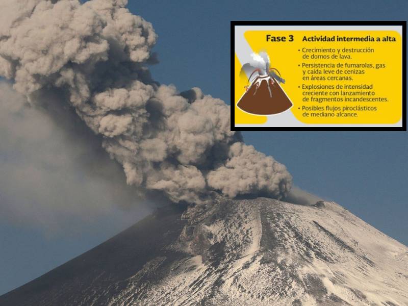 popocatepetl amarillo fase 3
