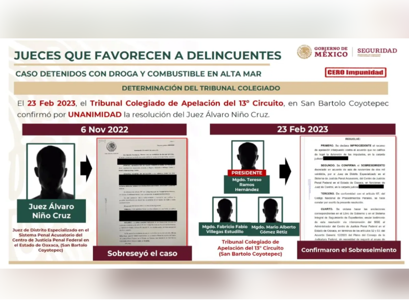 Exhiben a dos jueces que habrían beneficiado a presuntos huachicoleros