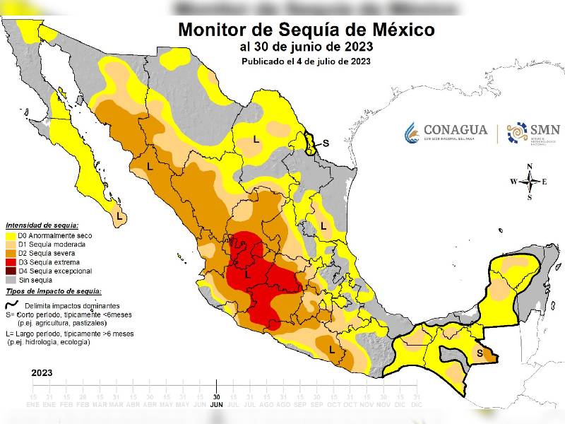 sequía