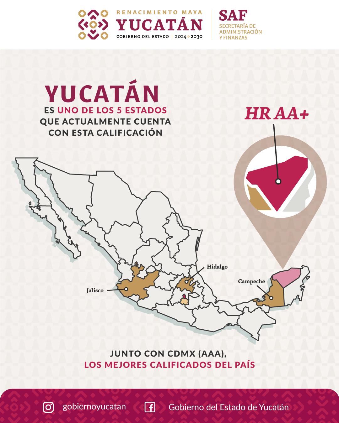 Yucatán mejora su calificación financiera a HR AA+, lo que atraerá más inversión y empleo en sectores clave como turismo, tecnología e industria.