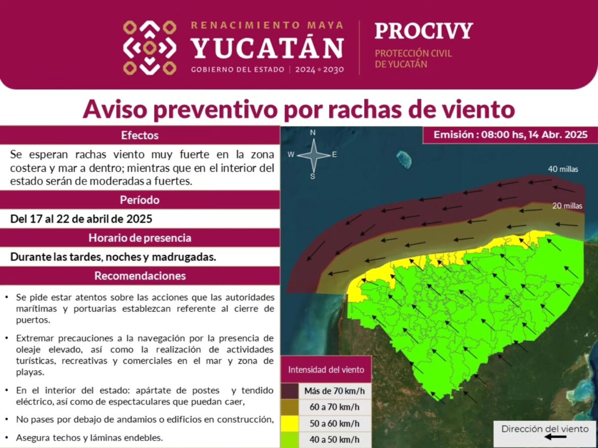 Calor durante el día y viento fuerte a partir del jueves 17. Protección Civil Yucatán emite pronóstico y aviso por rachas intensas.