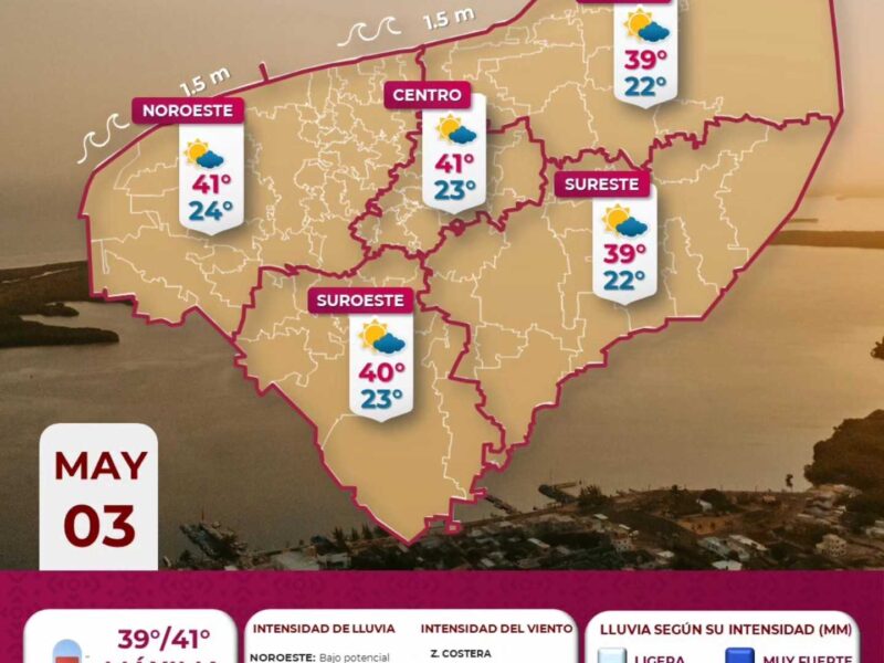 Pronóstico Yucatán: sábado caluroso