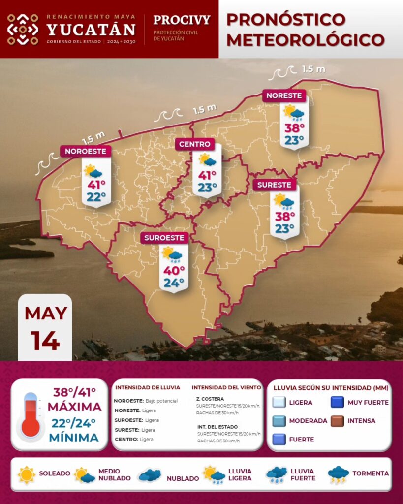 Protección Civil Yucatán prevé lluvias dispersas y temperaturas de hasta 45 °C este 14 de mayo por onda de calor.