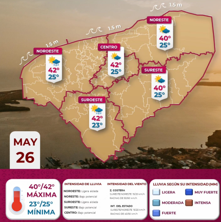 Protección Civil de Yucatán alerta por ola de calor de hasta 45°C y rachas de viento que afectan la Península de Yucatán este 26 de mayo.