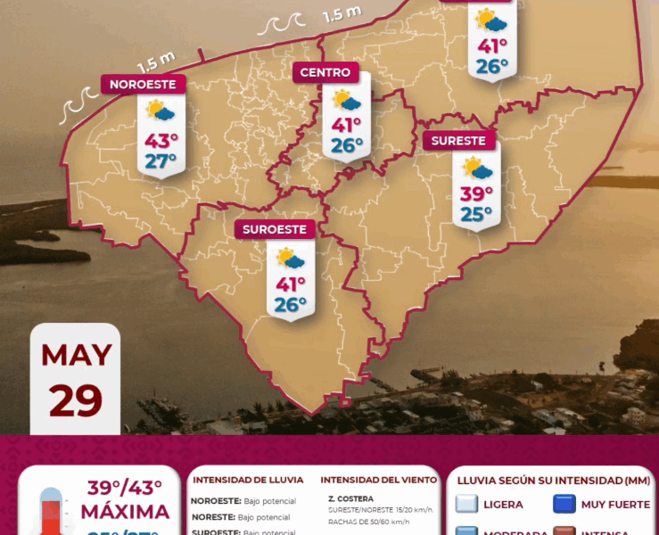 Ambiente extremadamente caluroso y vientos fuertes este 29 de mayo en Yucatán. Protección Civil alerta por temperaturas de hasta 43°C.