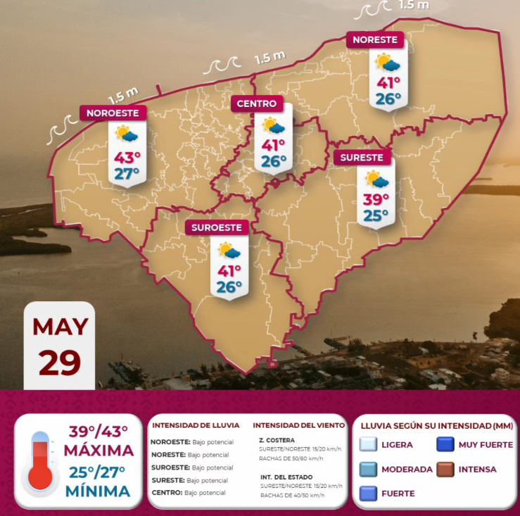Ambiente extremadamente caluroso y vientos fuertes este 29 de mayo en Yucatán. Protección Civil alerta por temperaturas de hasta 43°C.