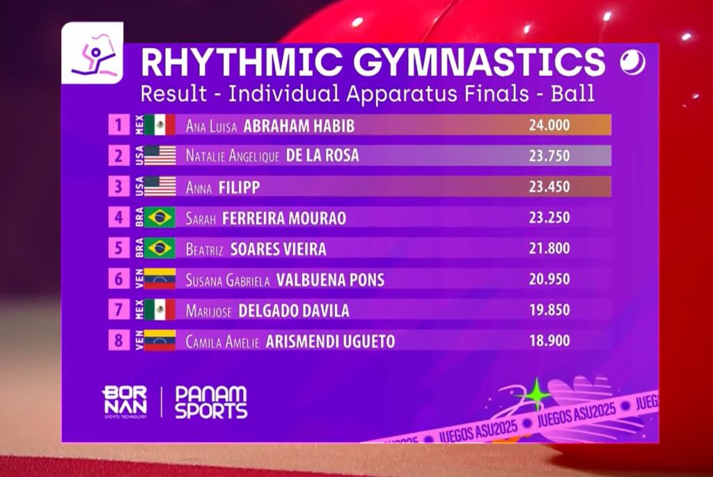Yucatán celebra el oro de Ana Luisa Abraham Habib en gimnasia rítmica