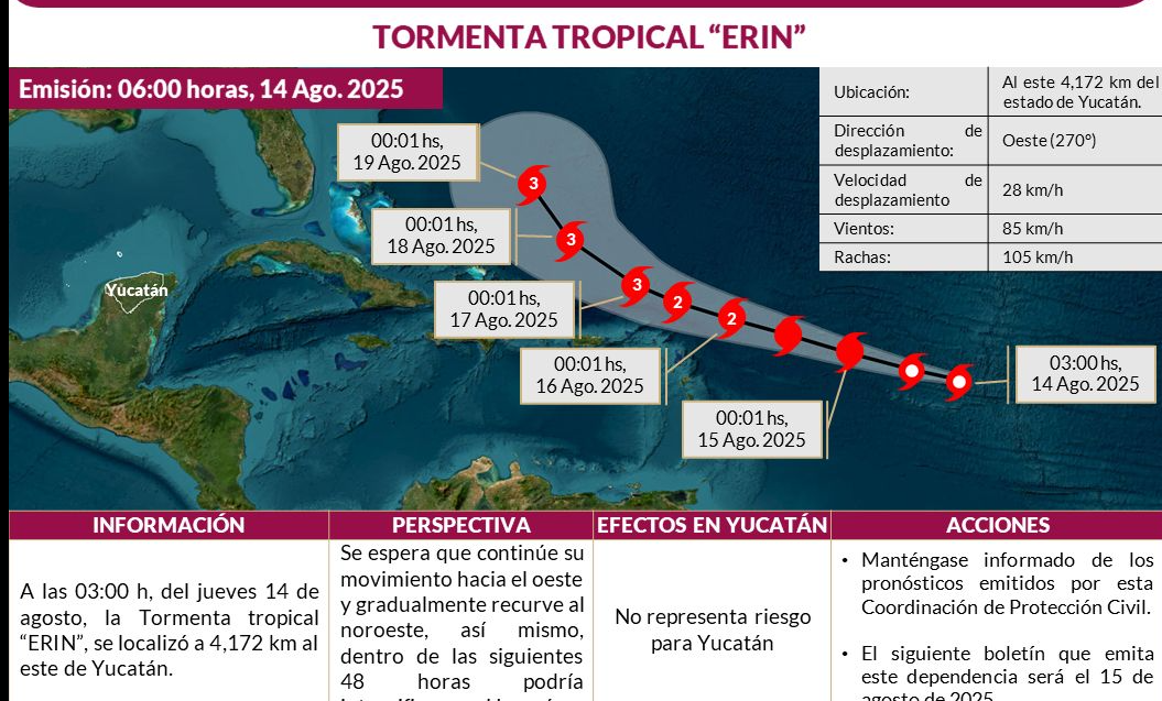 Tormenta tropical Erin podría alcanzar categoría 3 este fin de semana en el Atlántico; no representa riesgo para Yucatán.