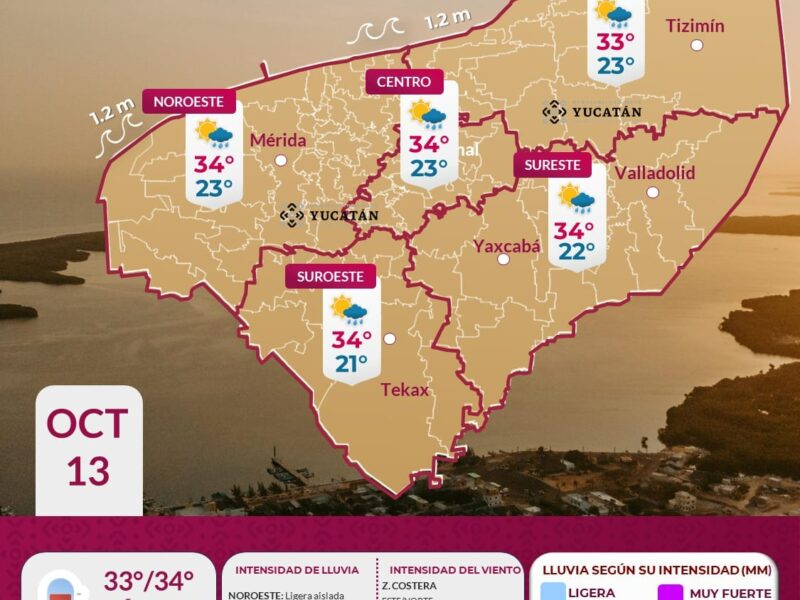 Clima hoy: Lluvias aisladas refrescarán Yucatán este lunes 13 de octubre