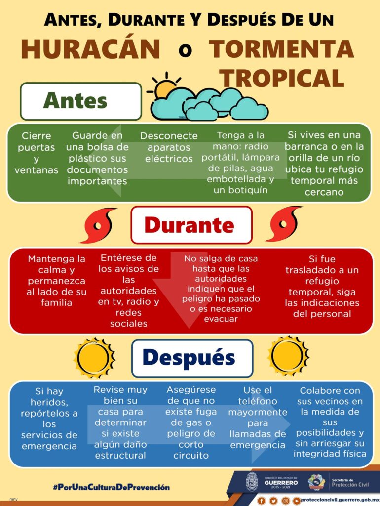 Se forma la tormenta tropical Lorenzo; no representa riesgo para Yucatán