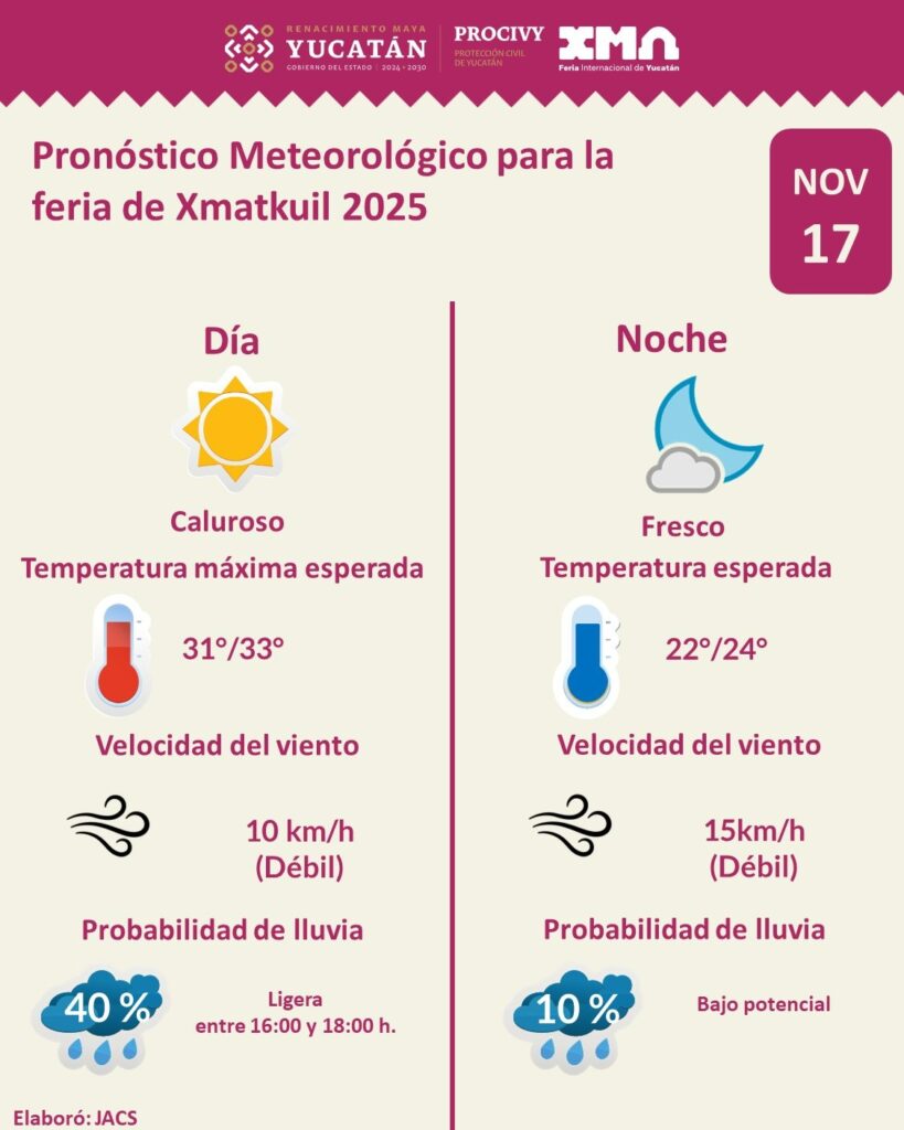 Clima hoy: Prevén lluvias aisladas y ambiente cálido en Yucatán este 17 de noviembre
