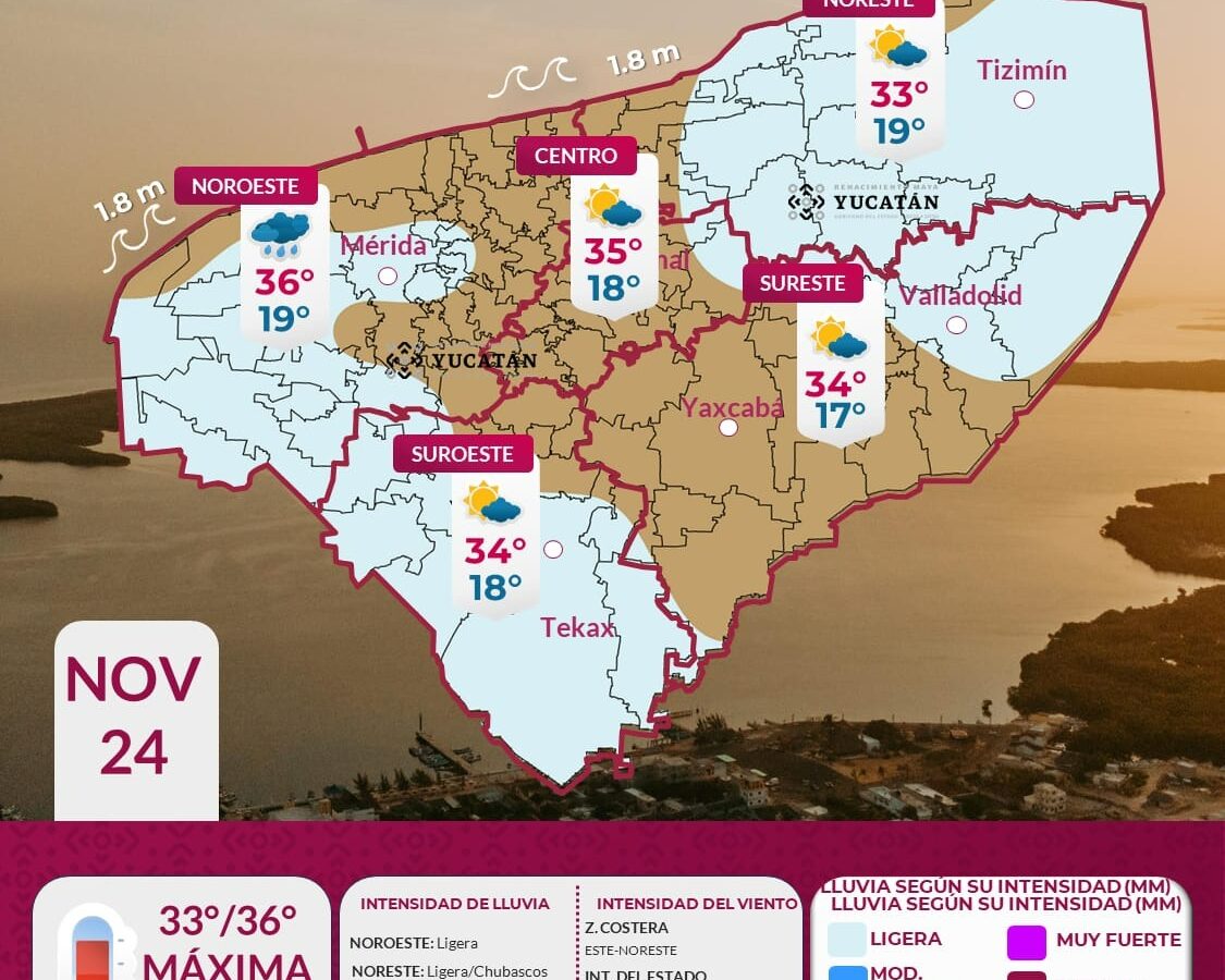 Clima hoy: calor y lluvias ligeras este lunes 24 de noviembre en Yucatán