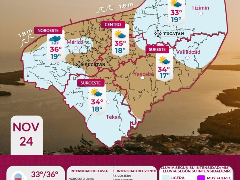Clima hoy: calor y lluvias ligeras este lunes 24 de noviembre en Yucatán