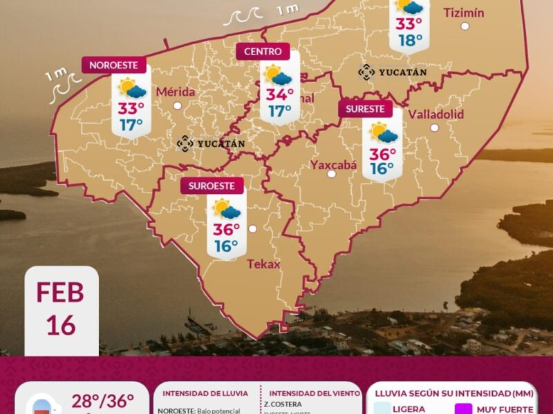 Calor intenso dominará este lunes 16 de febrero en Yucatán